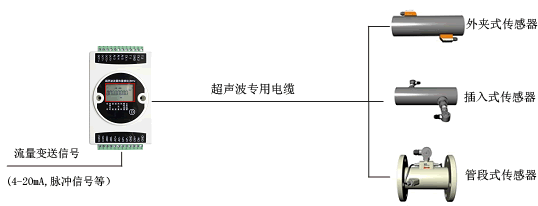 超声波流量计单点组网图