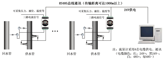 超声波流量计热量测量