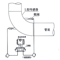 弯管流量计 