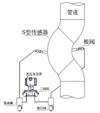 弯管流量计 