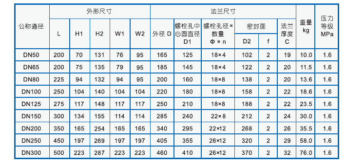 超声波水表