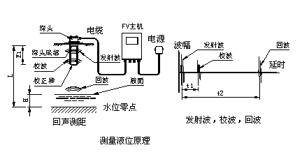 明渠流量计安装示意图