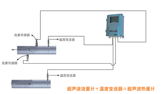 超声波热量计