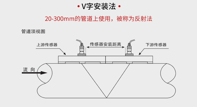 手持式超声波流量计安装方式