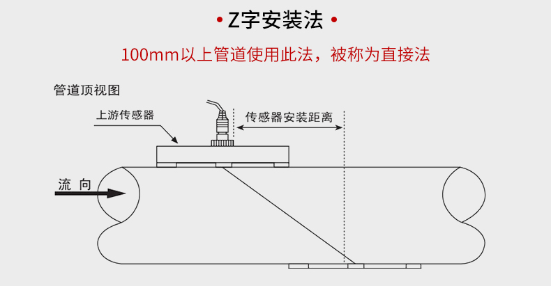 超声波流量计安装方式Z法