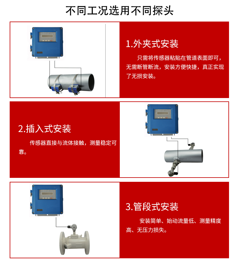 固定式超声波流量计