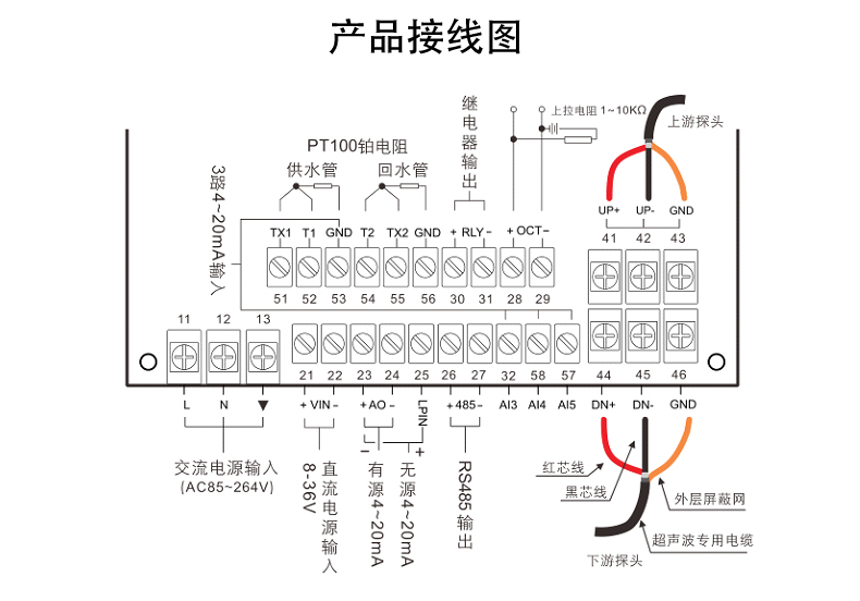 手持式超声波流量计安装方式