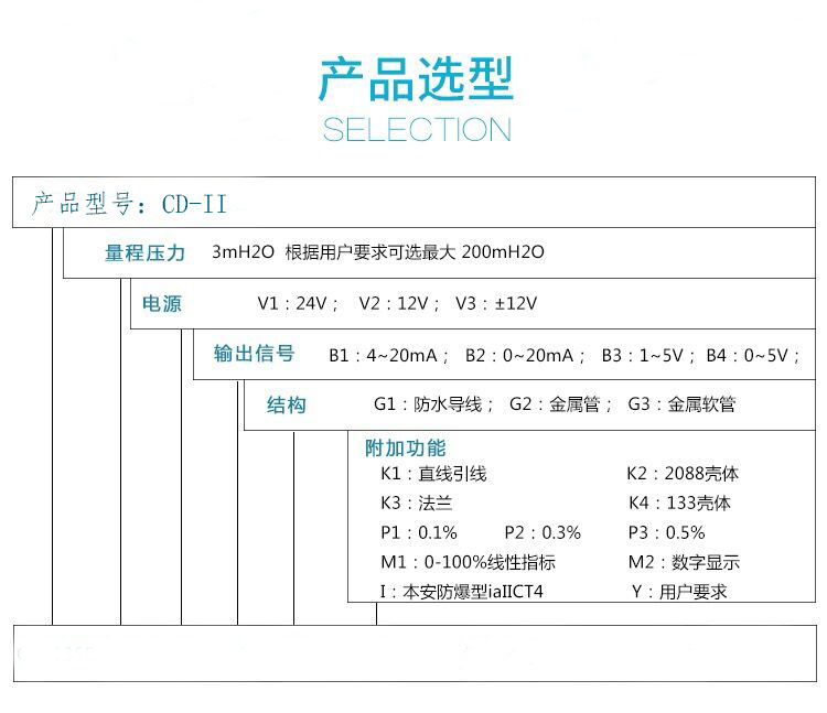 投入式液位计选型